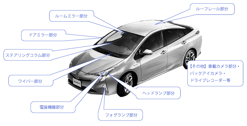 Responsive image parts-details-picture